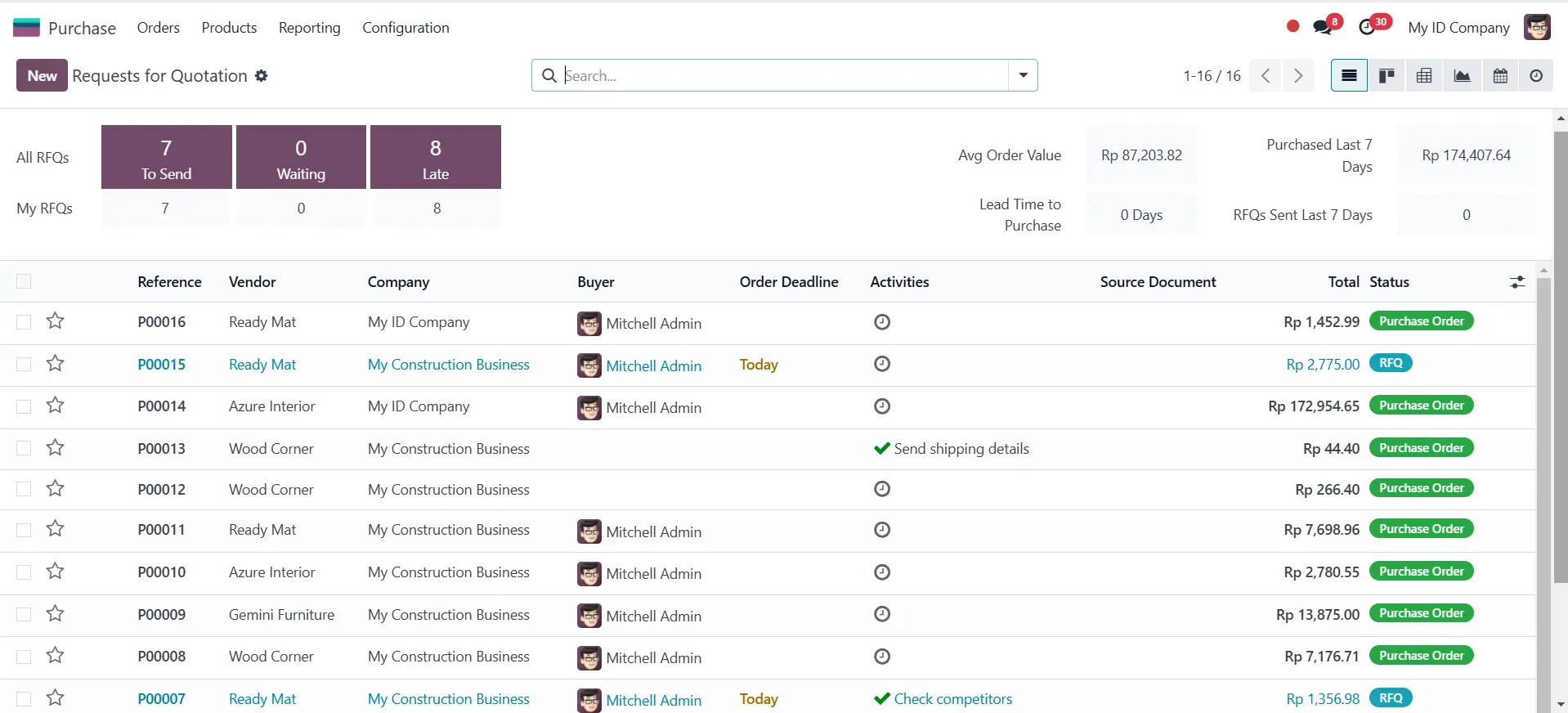 purchasing dashboard